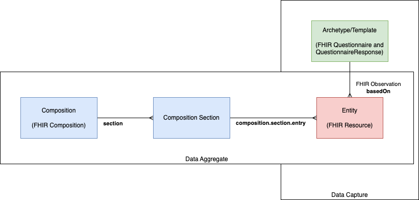 EMIS Consultation
