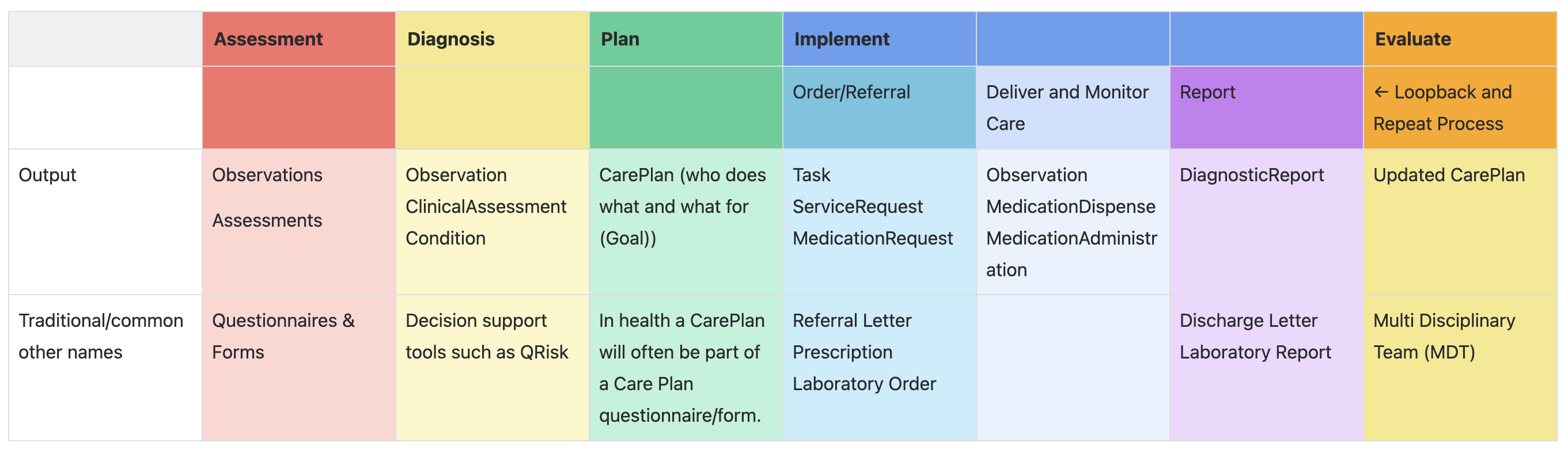 Nursing Process (ADPIE)